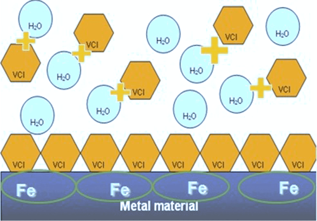 vci chống gỉ sét rust-X (1) 2022-10-12 16-49-06