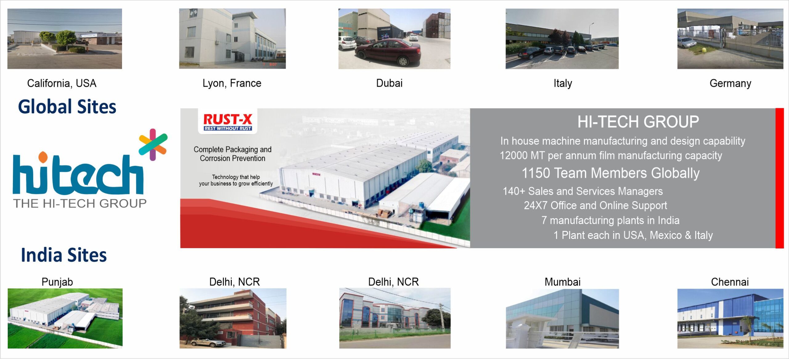 nhà máy sản xuất Rust-X